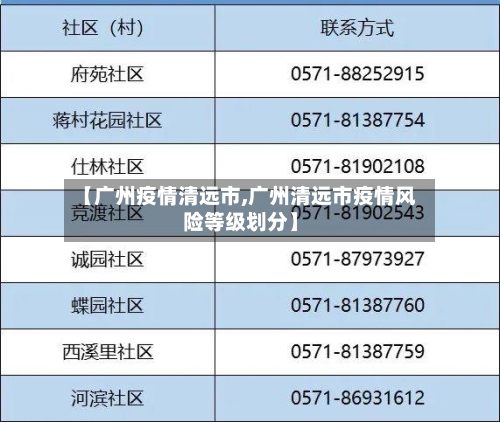【广州疫情清远市,广州清远市疫情风险等级划分】