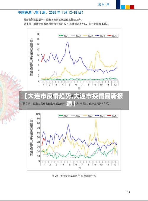 【大连市疫情趋势,大连市疫情最新报道】-第2张图片