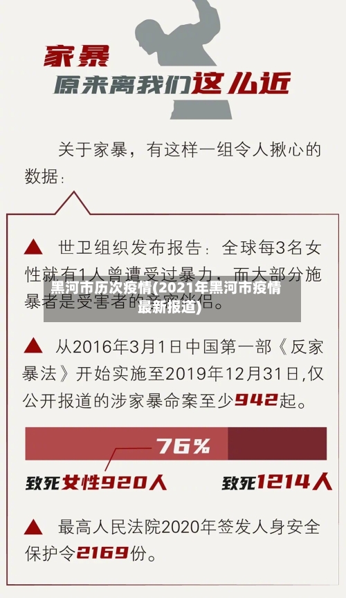 黑河市历次疫情(2021年黑河市疫情最新报道)-第1张图片