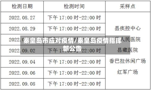 秦皇岛市应对疫情/秦皇岛疫情指挥部公告-第1张图片