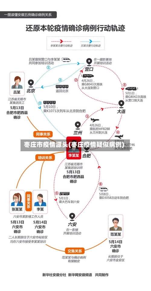 枣庄市疫情源头(枣庄疫情疑似病例)