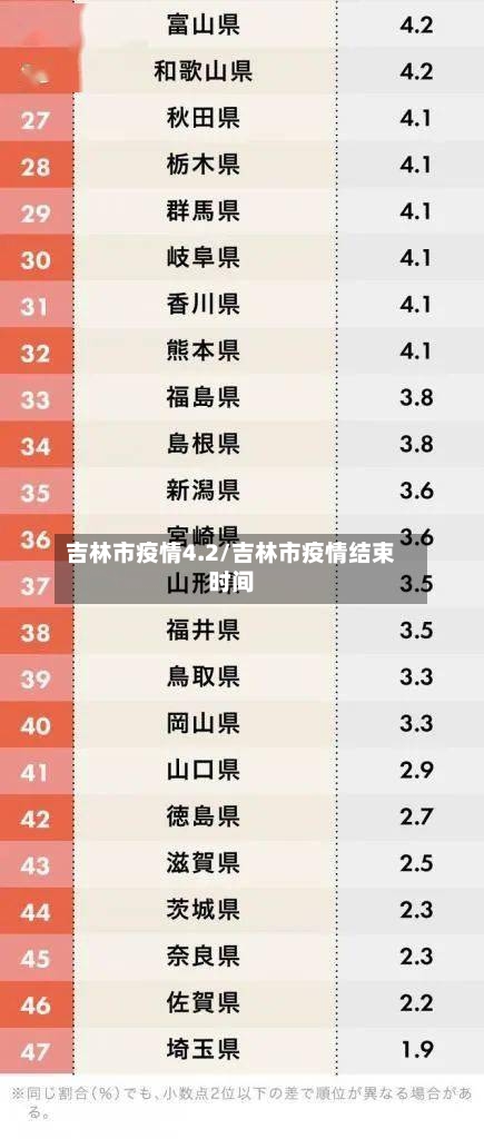 吉林市疫情4.2/吉林市疫情结束时间