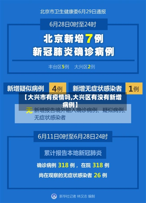 【大兴市有疫情吗,大兴区有没有新增病例】