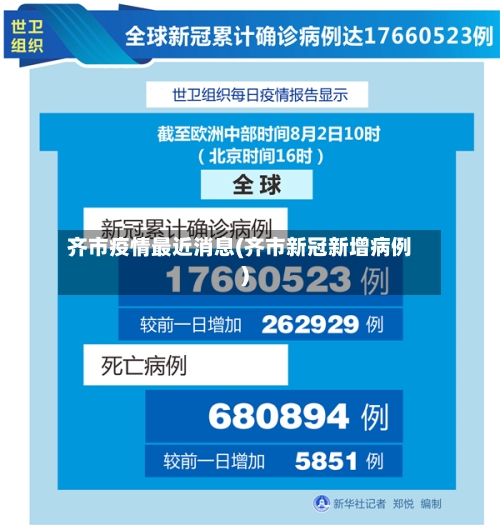 齐市疫情最近消息(齐市新冠新增病例)