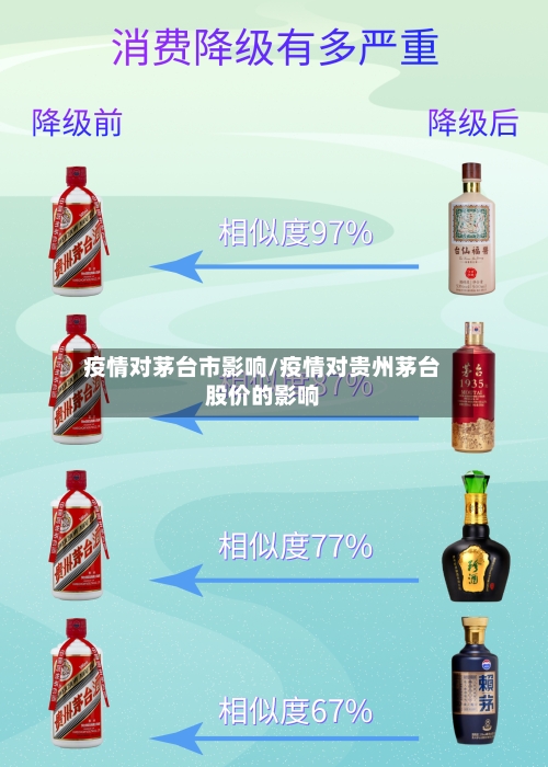 疫情对茅台市影响/疫情对贵州茅台股价的影响