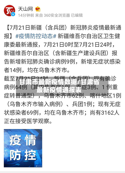 甘肃市最新疫情数据/甘肃省最新疫情通报表