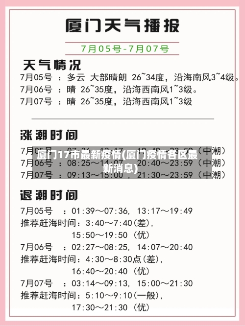 厦门17市最新疫情(厦门疫情各区最新消息)-第2张图片
