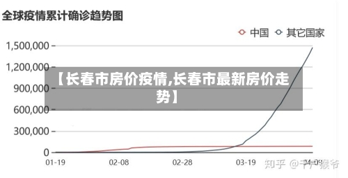【长春市房价疫情,长春市最新房价走势】