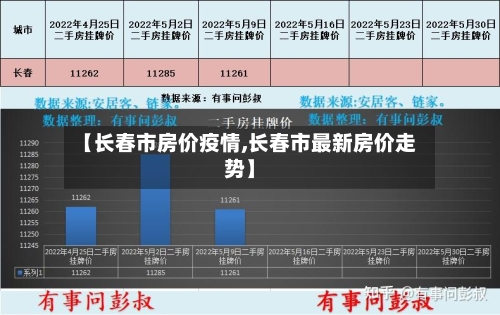 【长春市房价疫情,长春市最新房价走势】-第3张图片