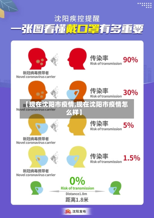 【现在沈阳市疫情,现在沈阳市疫情怎么样】-第2张图片