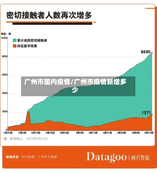 广州市国内疫情/广州市疫情新增多少