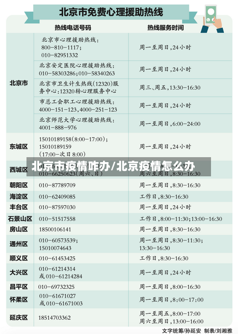 北京市疫情咋办/北京疫情怎么办-第1张图片