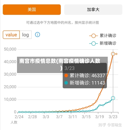 南宫市疫情总数(南宫疫情确诊人数)