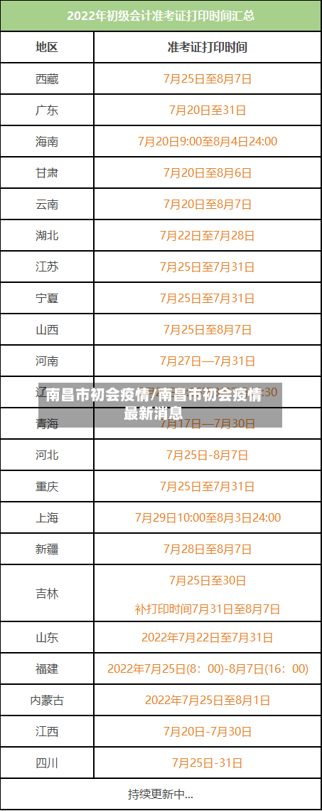 南昌市初会疫情/南昌市初会疫情最新消息-第2张图片