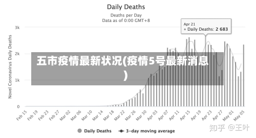 五市疫情最新状况(疫情5号最新消息)