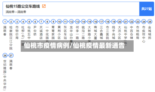 仙桃市疫情病例/仙桃疫情最新通告-第1张图片