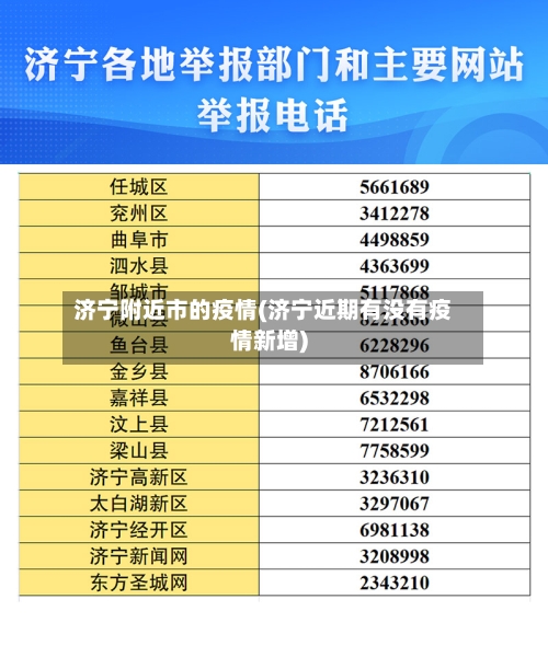 济宁附近市的疫情(济宁近期有没有疫情新增)