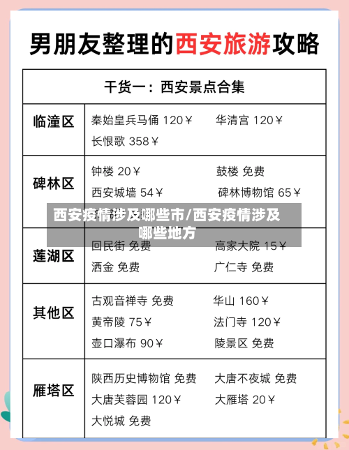 西安疫情涉及哪些市/西安疫情涉及哪些地方