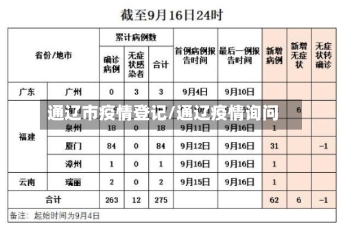 通辽市疫情登记/通辽疫情询问