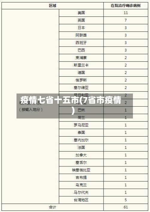 疫情七省十五市(7省市疫情)