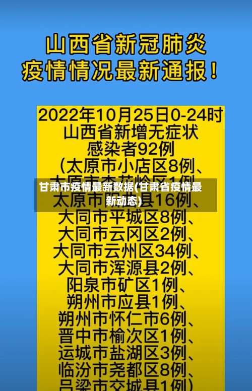 甘肃市疫情最新数据(甘肃省疫情最新动态)-第1张图片