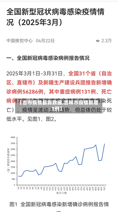 【吉市疫情最新数据,吉林市疫情新增1例】