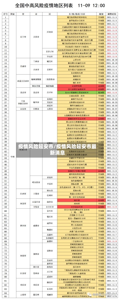 疫情风险延安市/疫情风险延安市最新消息-第1张图片