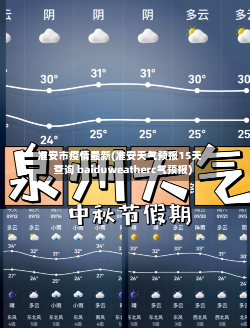 准安市疫情最新(准安天气预报15天查询 baiduweatherc气预报)-第1张图片