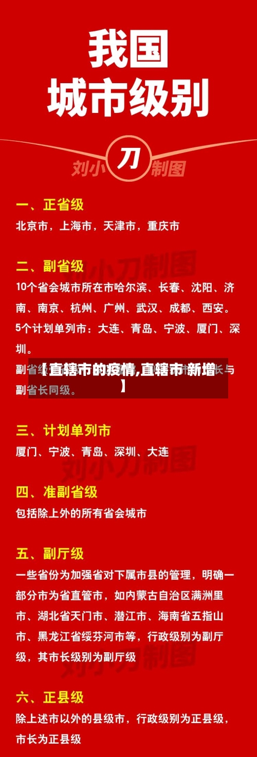 【直辖市的疫情,直辖市 新增】-第1张图片