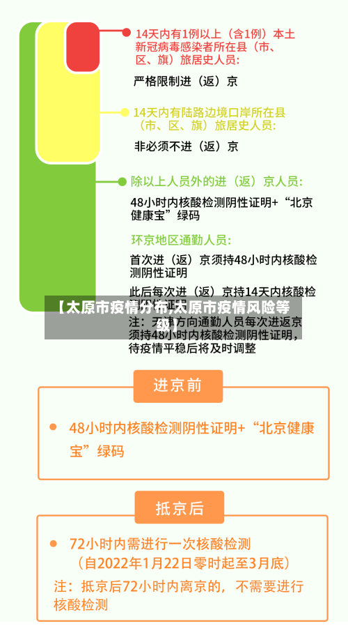 【太原市疫情分布,太原市疫情风险等级】-第1张图片