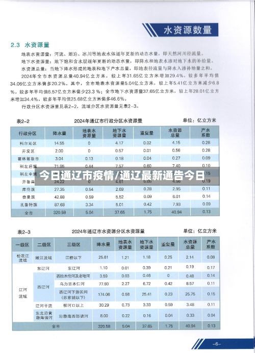 今日通辽市疫情/通辽最新通告今日-第1张图片