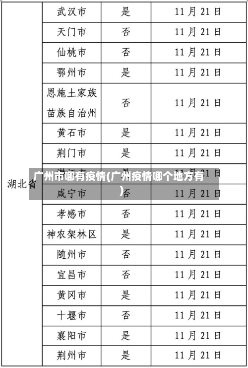 广州市哪有疫情(广州疫情哪个地方有)-第1张图片