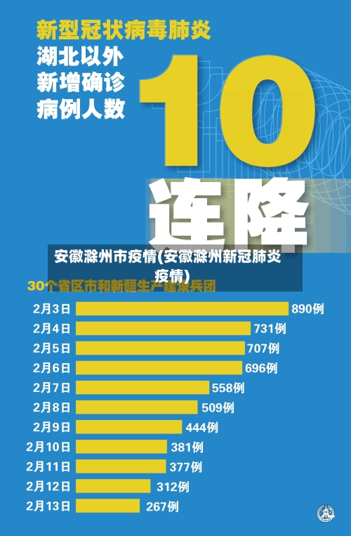 安徽滁州市疫情(安徽滁州新冠肺炎疫情)-第1张图片