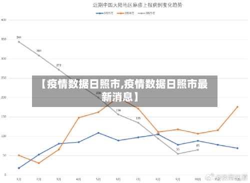 【疫情数据日照市,疫情数据日照市最新消息】-第1张图片