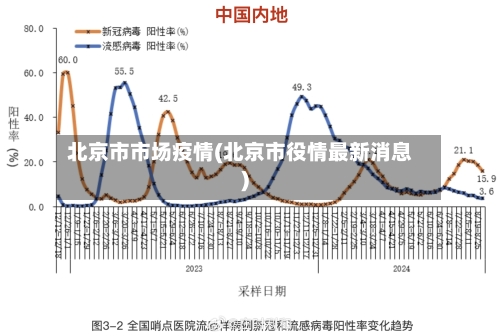 北京市市场疫情(北京市役情最新消息)-第1张图片