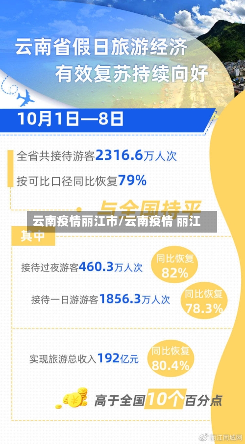 云南疫情丽江市/云南疫情 丽江-第1张图片