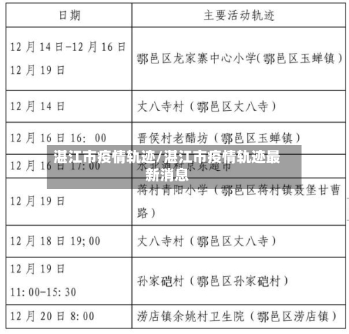 湛江市疫情轨迹/湛江市疫情轨迹最新消息-第3张图片