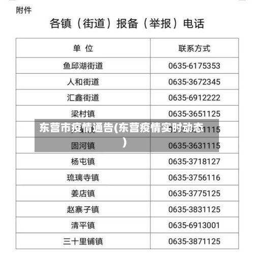 东营市疫情通告(东营疫情实时动态)-第1张图片