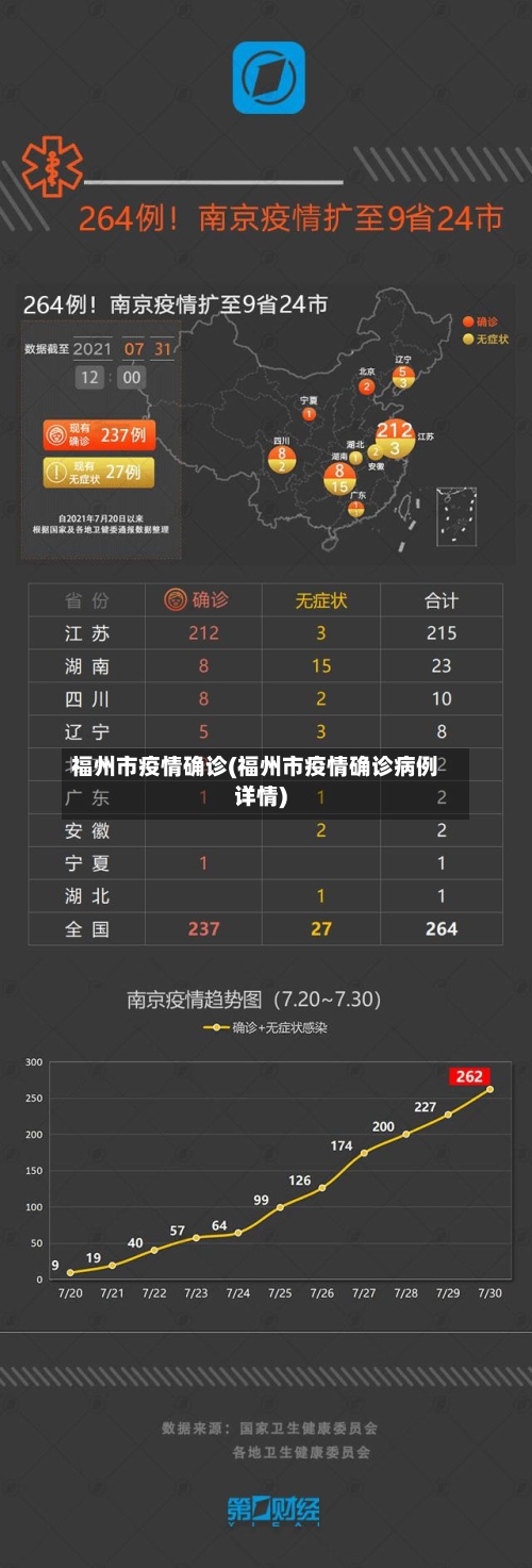 福州市疫情确诊(福州市疫情确诊病例详情)-第1张图片