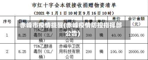 赤峰市疫情提醒(赤峰疫情防控指挥部公告)-第2张图片