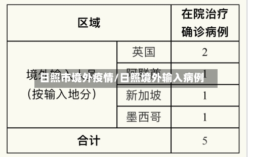 日照市境外疫情/日照境外输入病例-第2张图片