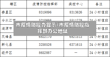 市疫情防控办提示/市疫情防控指挥部办公地址-第2张图片