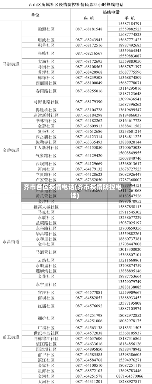 齐市各区疫情电话(齐市疫情防控电话)-第1张图片