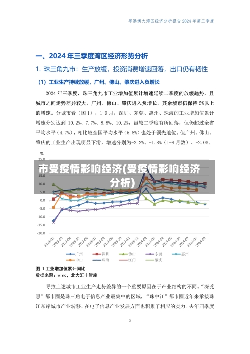市受疫情影响经济(受疫情影响经济分析)-第1张图片