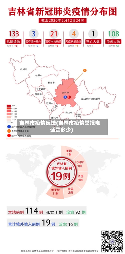 吉林市疫情反馈(吉林市疫情举报电话是多少)-第2张图片