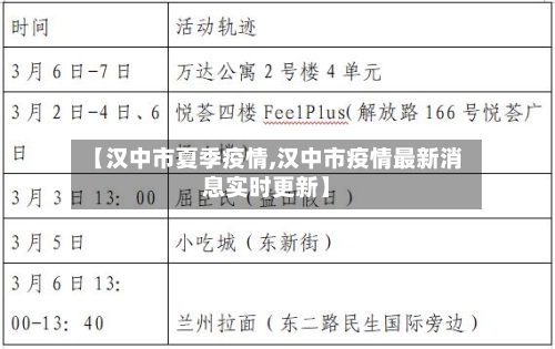 【汉中市夏季疫情,汉中市疫情最新消息实时更新】-第2张图片