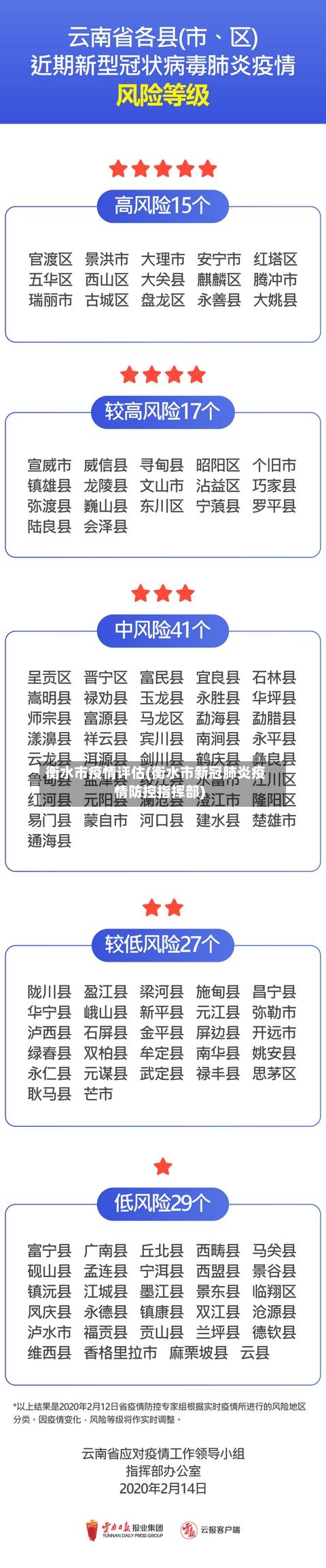 衡水市疫情评估(衡水市新冠肺炎疫情防控指挥部)-第1张图片