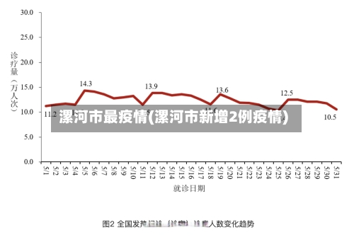 漯河市最疫情(漯河市新增2例疫情)-第2张图片