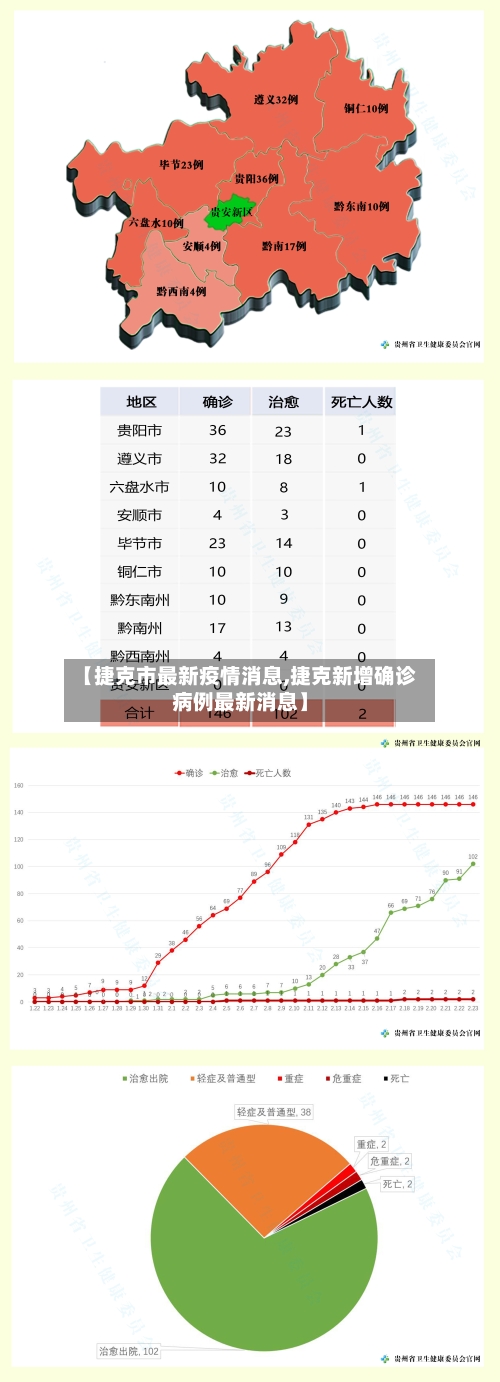 【捷克市最新疫情消息,捷克新增确诊病例最新消息】-第1张图片