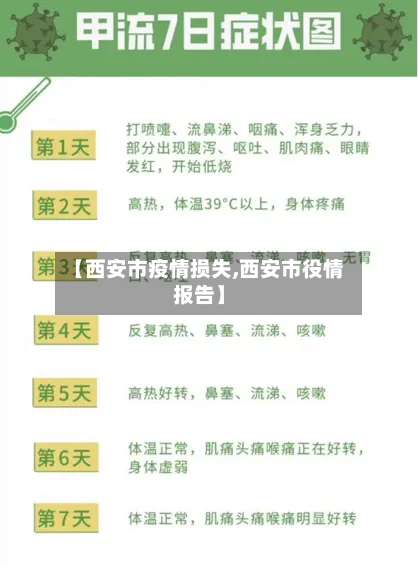 【西安市疫情损失,西安市役情报告】-第1张图片